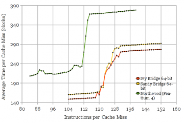 Physical Register File Size