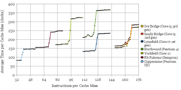Reorder Buffer Capacity